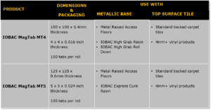 IOBAC MagTab Product Table