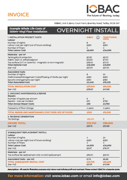 Time is Money!  35% cost saving with IOBAC Magnetic Flooring