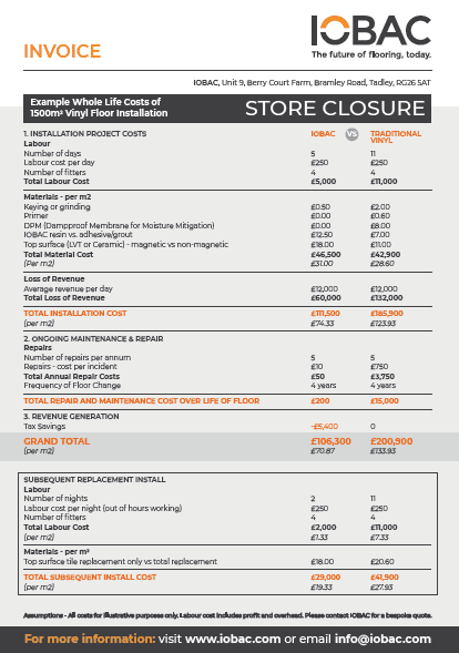 Example Invoice – IOBAC vs Traditional Methods