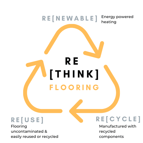 PRODUCT NEWS: European Circular Economy Stakeholder Platform Recognises Adhesive-free Flooring Installation