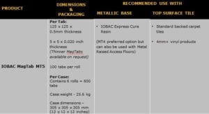 IOBAC MagTabs MT5 specification