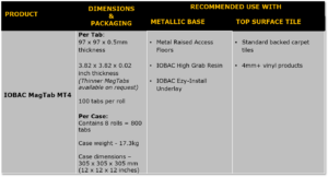 IOBAC MagTabs MT4 Table
