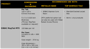 IOBAC MagTabs MT5 Table