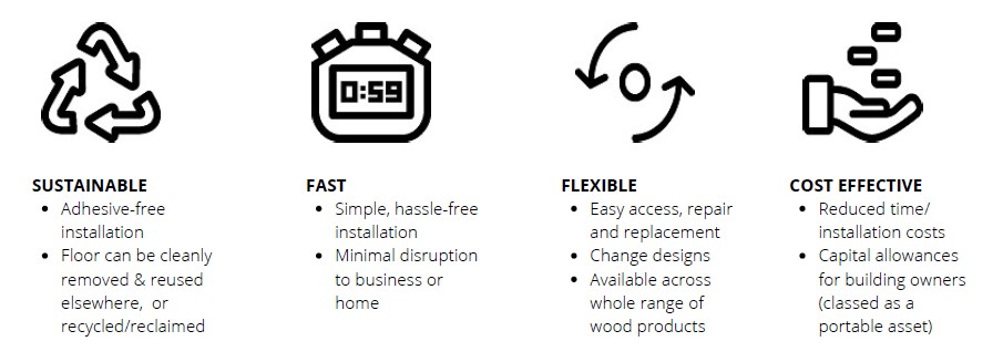 IOBAC Benefits of Magnetic Wood Flooring