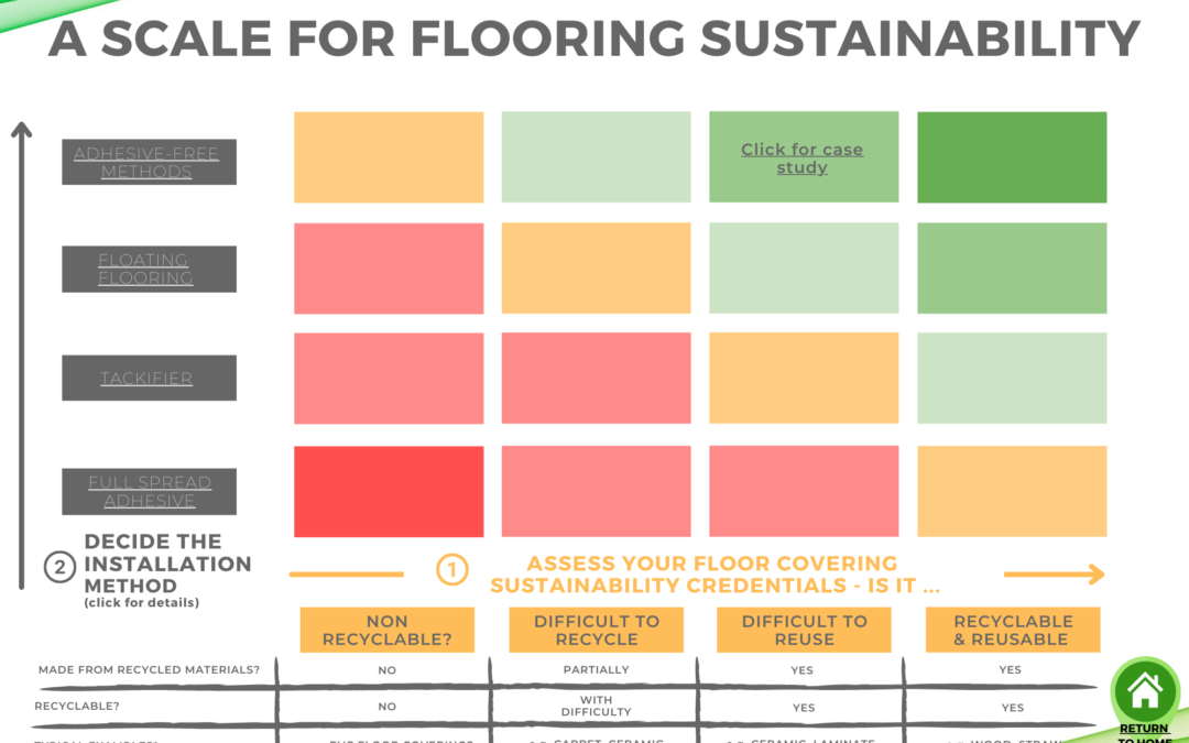 ARTICLE: IOBAC launch Scale for Flooring Sustainability