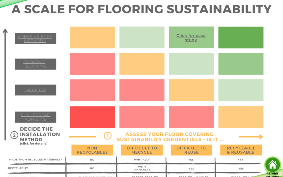 Sustainability, Free Full-Text