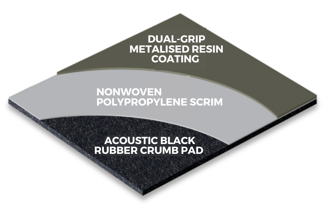 Ezy-Install Adhesive-Free Underlay Construction 