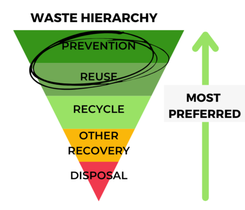 IOBAC Flooring Reuse Promise - IOBAC