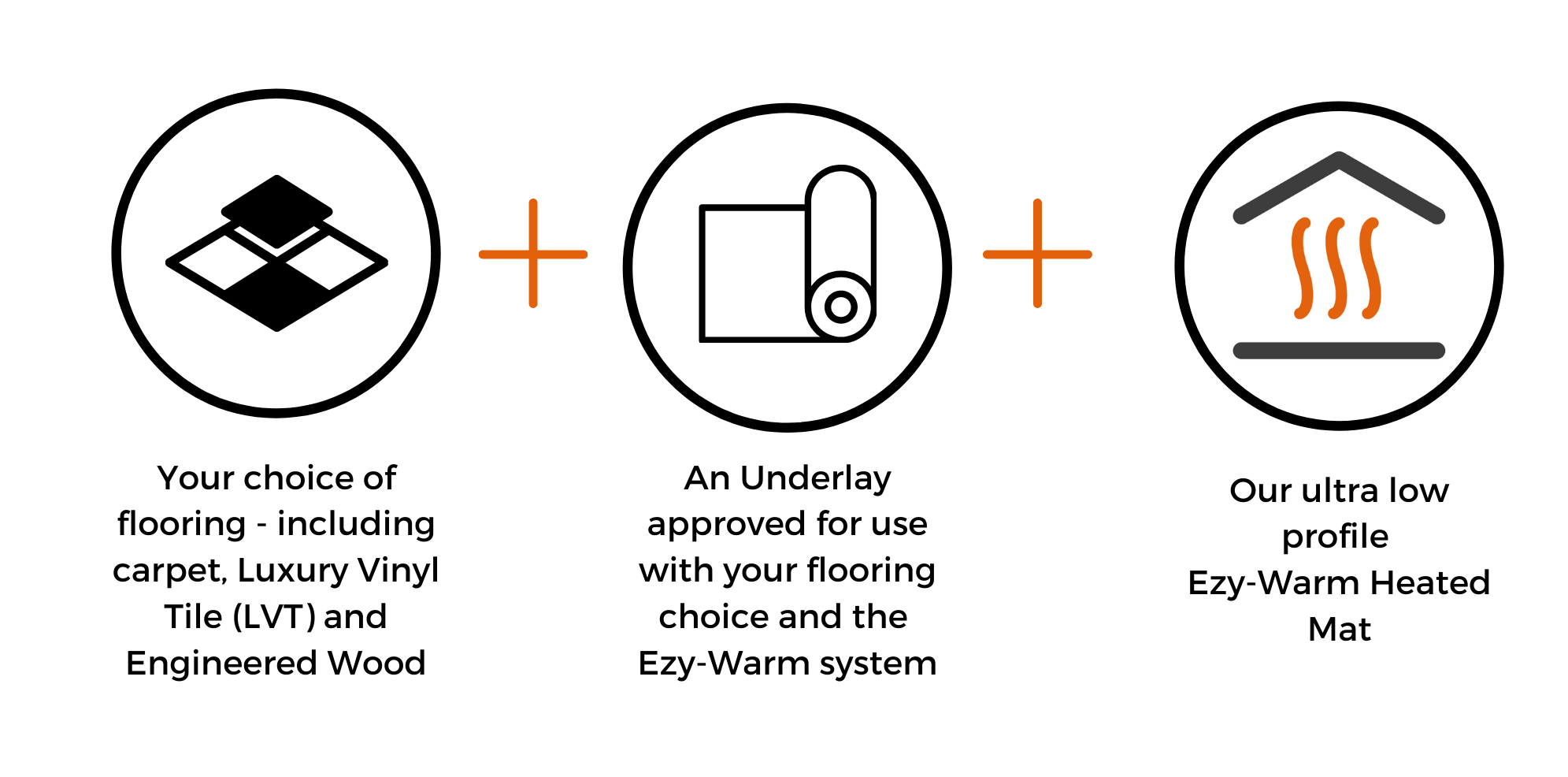 EzyWarm Underfloor Heating Components