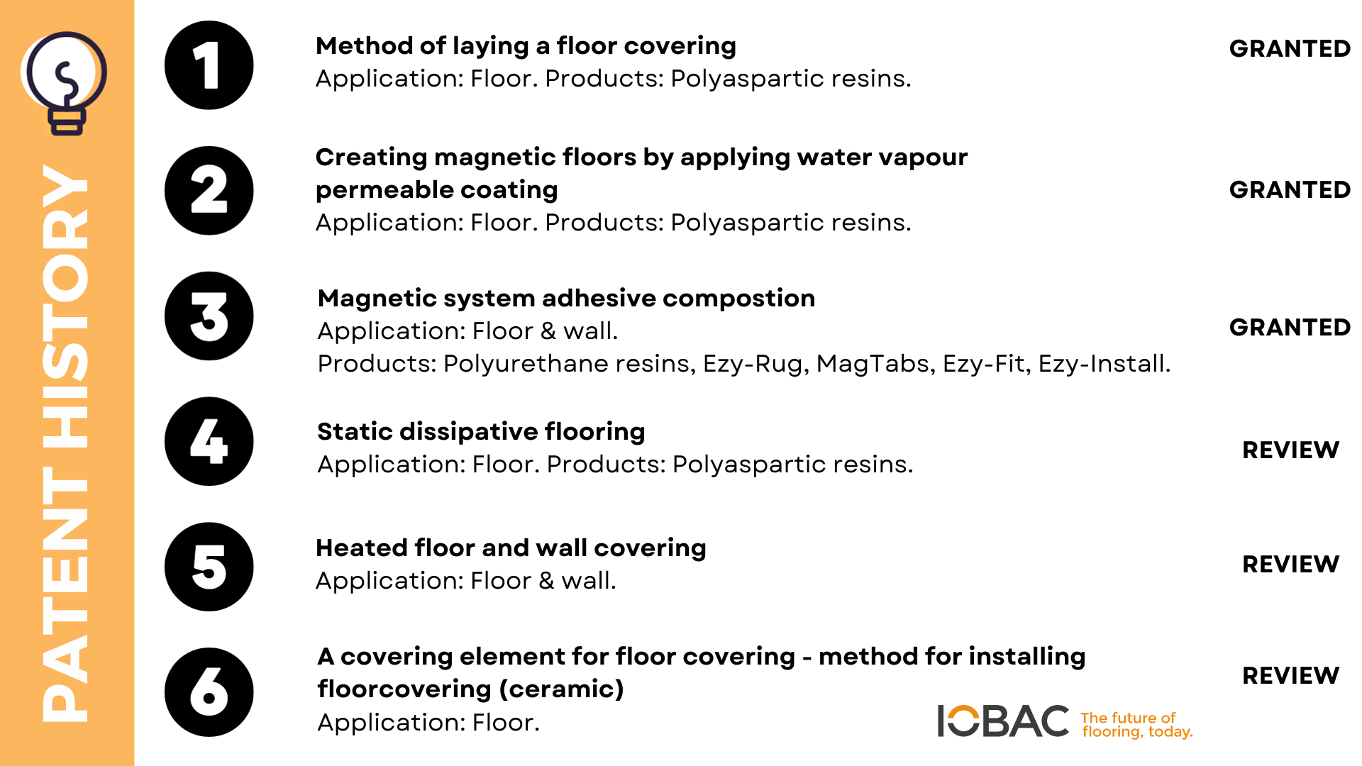 IOBAC Patented Technolgies - Summary Table