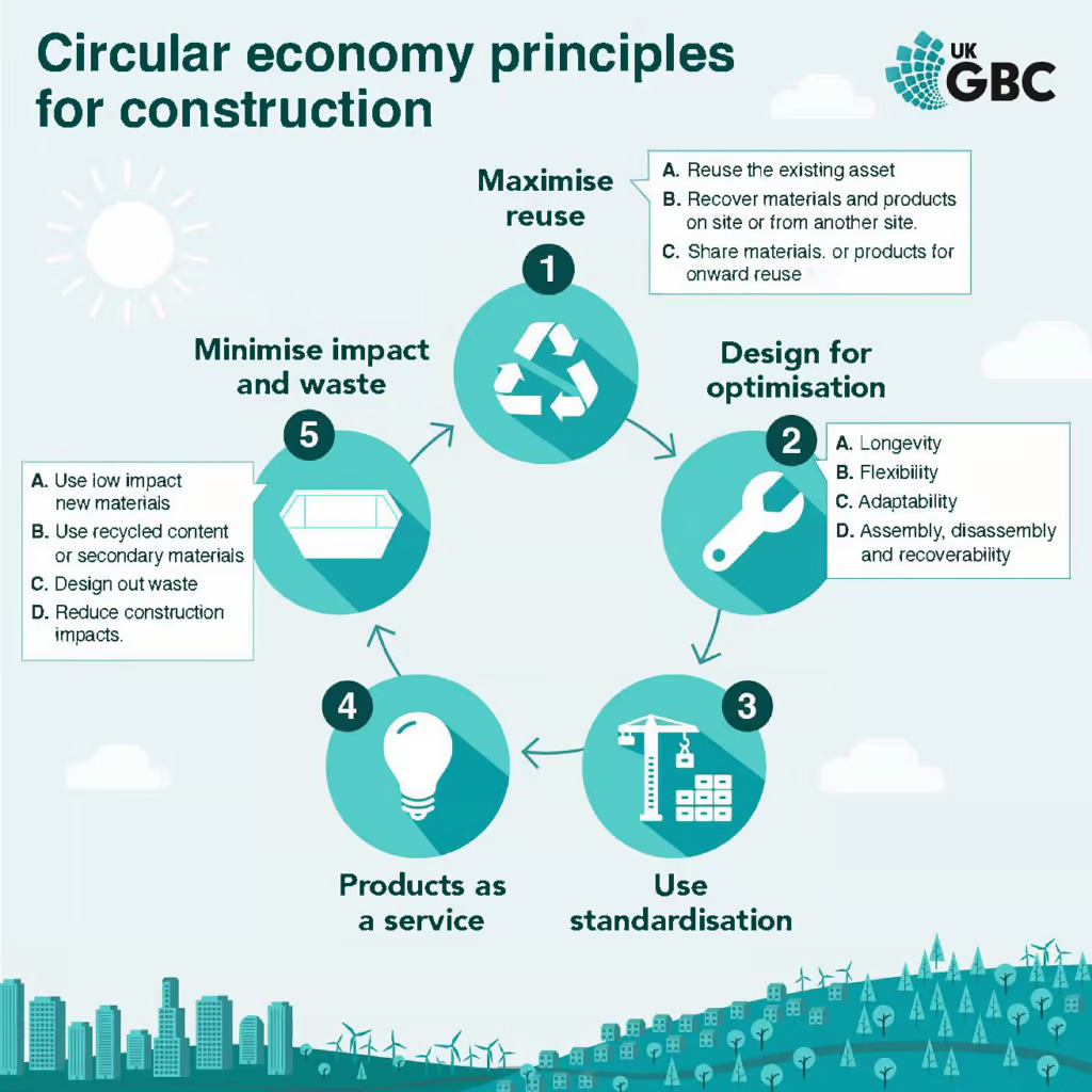 UKGBC Circular Economy Principles