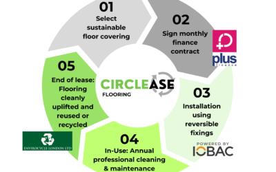 Flooring-as-a-Service I The Ultimate Guide to Circular Floor Leasing